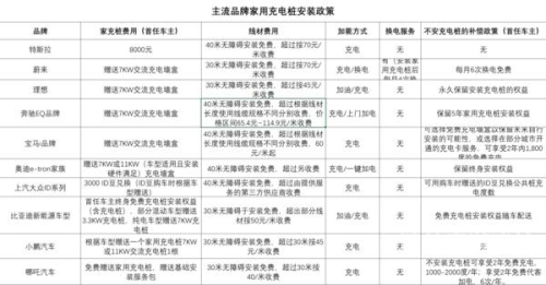安装，从入门到精通的指南安装充电桩多少钱一台
