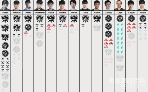 lol中单法师英雄名单大揭秘