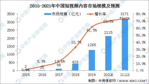 亚洲精品在线视频平台推荐及发展趋势分析