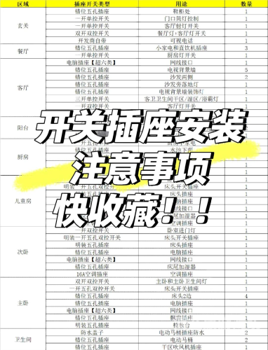 安装，细节决定成败安装充电桩需要什么手续