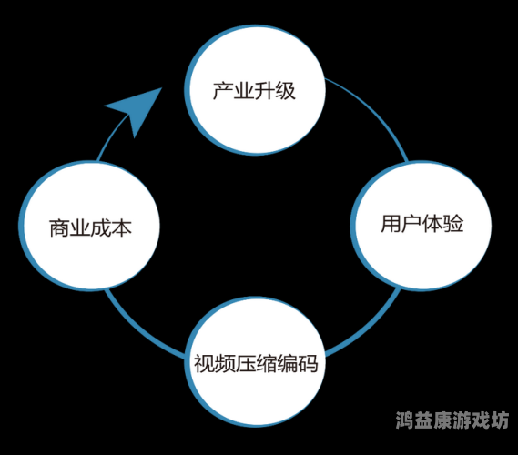 中文不卡AV在线播放，技术解析与用户体验优化指南