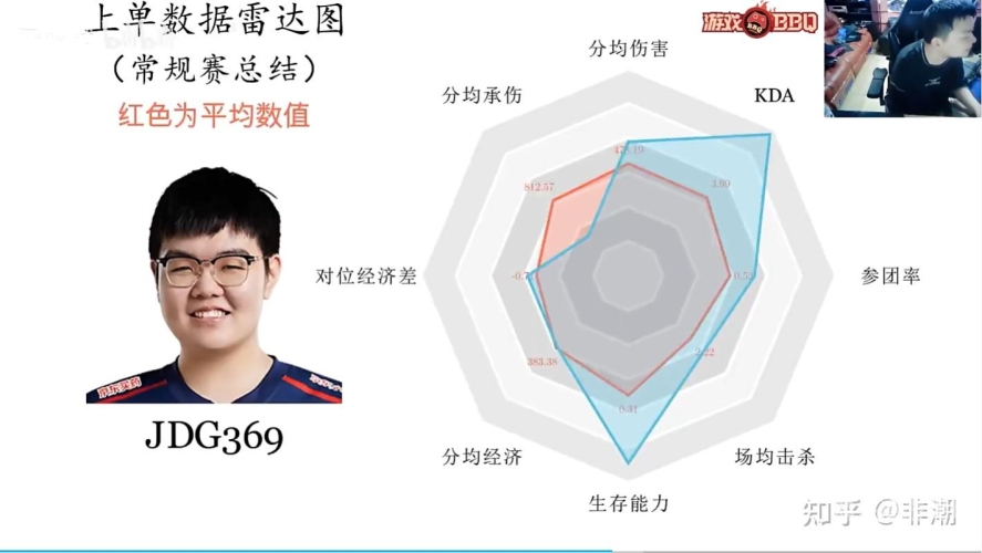 LOL最值得练的上单英雄深度解析lol最值得练的上单英雄