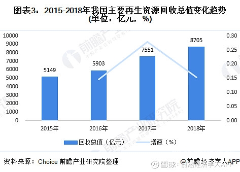 2020年A级毛片一区二区三区市场分析及发展趋势