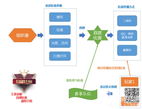 王者荣耀体验服申请资格入口及详细攻略
