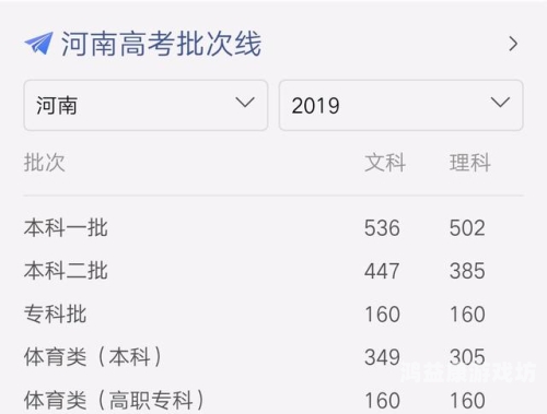 久久久一本线一区二区解析，高考分数线背后的教育公平与区域差异