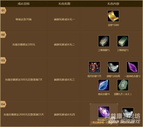 御龙在天手游礼包领取大全