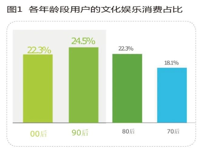 亚洲欧美在线第一，全球网络娱乐新趋势